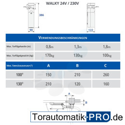 NICE WALKY 1024 Moteur pour portails battants